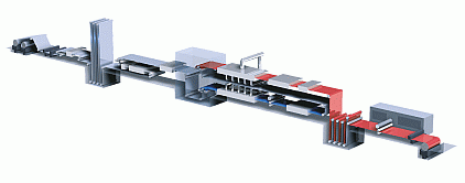 Coil Coating Anlage